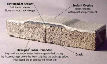 How do you repair cracks in concrete?